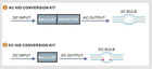 Difference between AC HID and DC HID