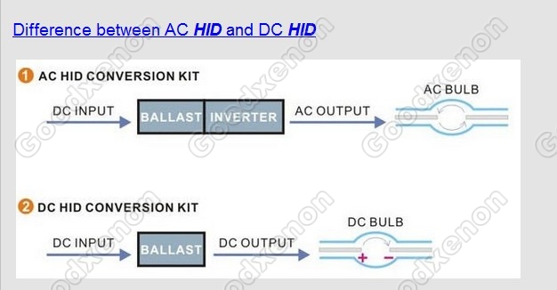 Difference between AC HID and DC HID