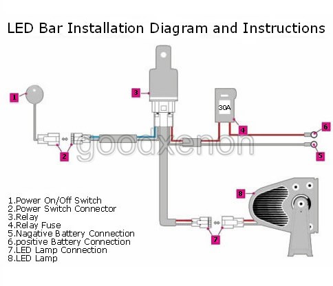 LED Bar Installation Diagram and Instructions